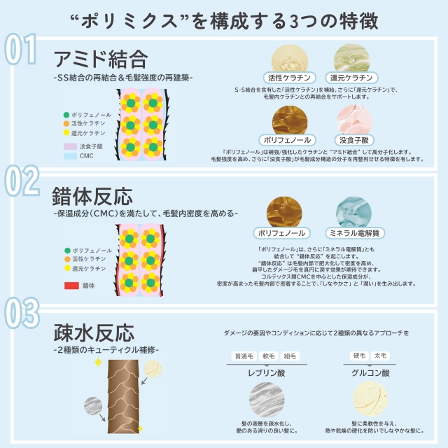 プロミル カルテ トリートメント 01 1000ml