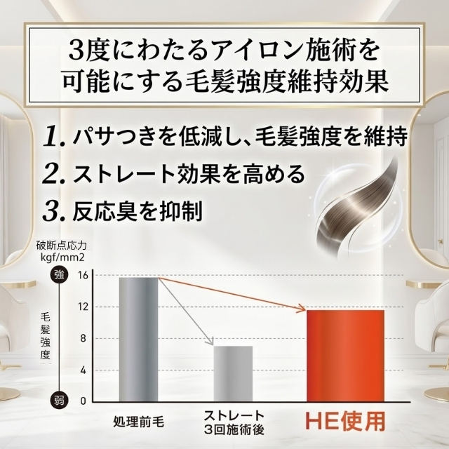 ヘアケミスト ヒートセーブ 500ml
