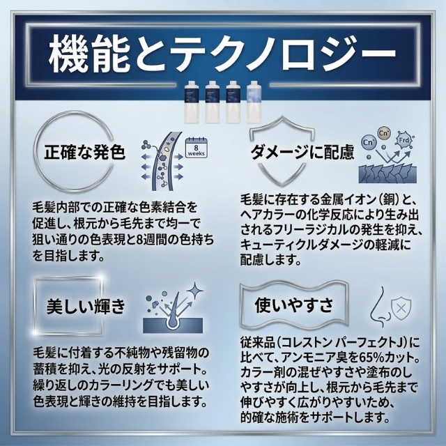 2剤/オキシ】ウエラ ウエロキソン パーフェクト +｜コレストン専用