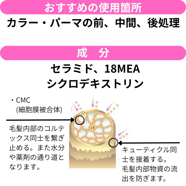ウレシーCMC 500ml レフィル + 200ml