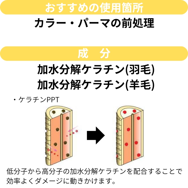 ウレシーケラチン 500ml レフィル + 200ml
