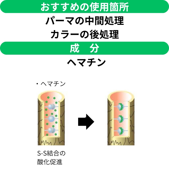 ウレシーヘマチン 500ml レフィル + 200ml