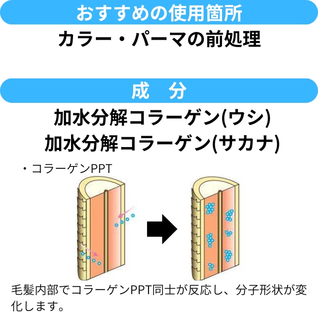 ウレシーコラーゲン 500mlレフィル + 200ml