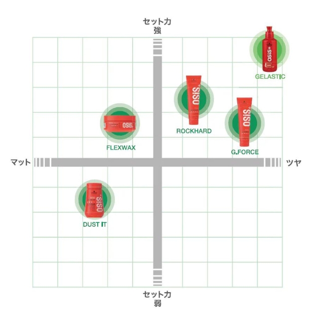 OSIS(オージス) フレックスワックス 80g