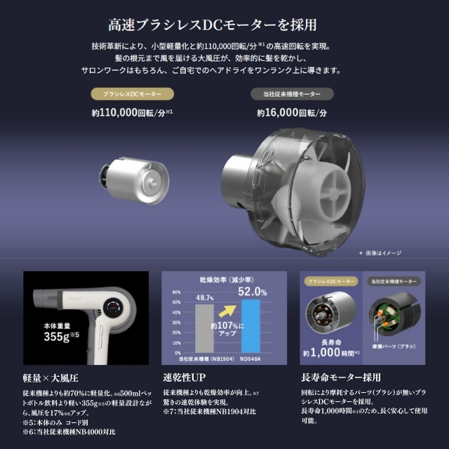 Nobby+ (ノビー) ND540A プロテクトイオンヘアードライヤー*