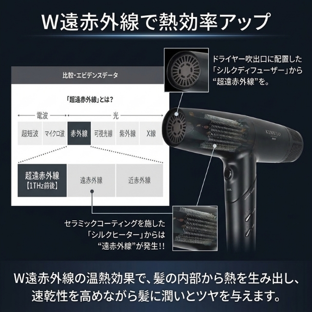 キヌージョ プロ ヘアドライヤー
