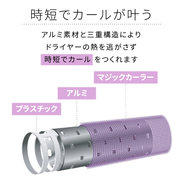 アイビル サーモローラーSE ロング 3個入り