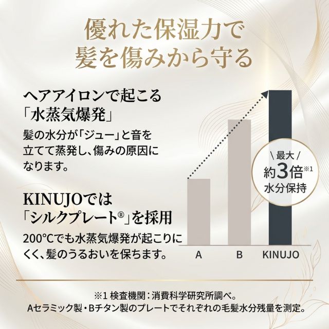 キヌージョ プロ ストレートアイロン