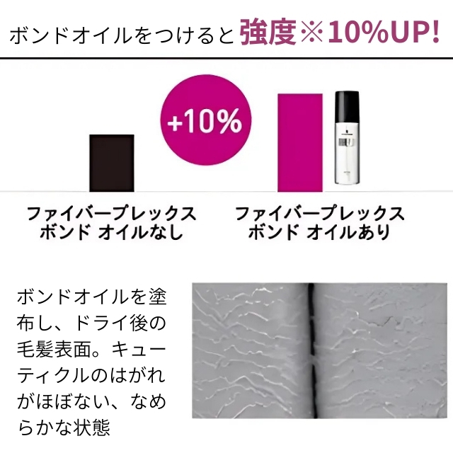 ファイバープレックス ボンドオイル 150ml