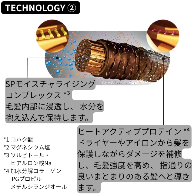 ファイバープレックス ボンド シャンプー