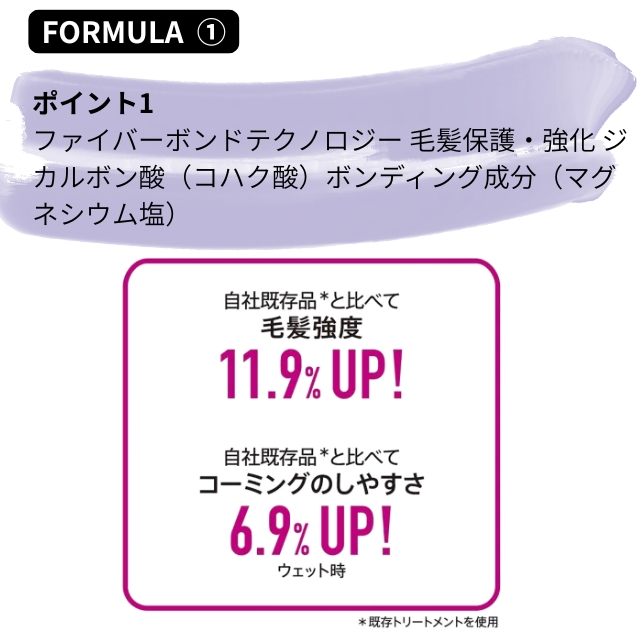 ファイバープレックス ボンド トリートメント