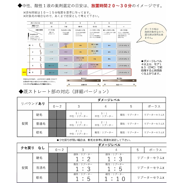 HITA(ヒタ) アクティブプレックス ストレート 1剤