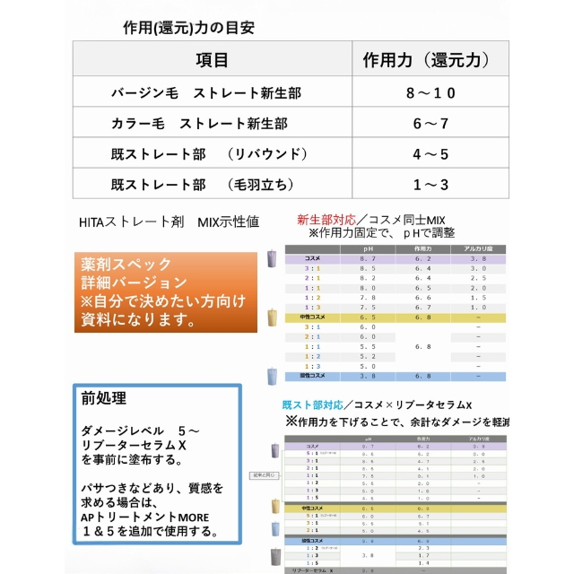 HITA(ヒタ) アクティブプレックス ストレート 1剤