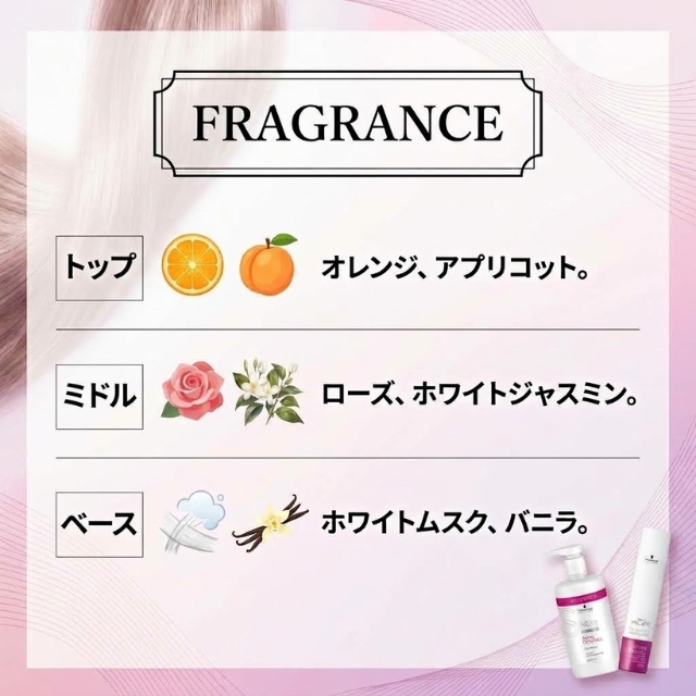 BCクア フォルムコントロールトリートメント