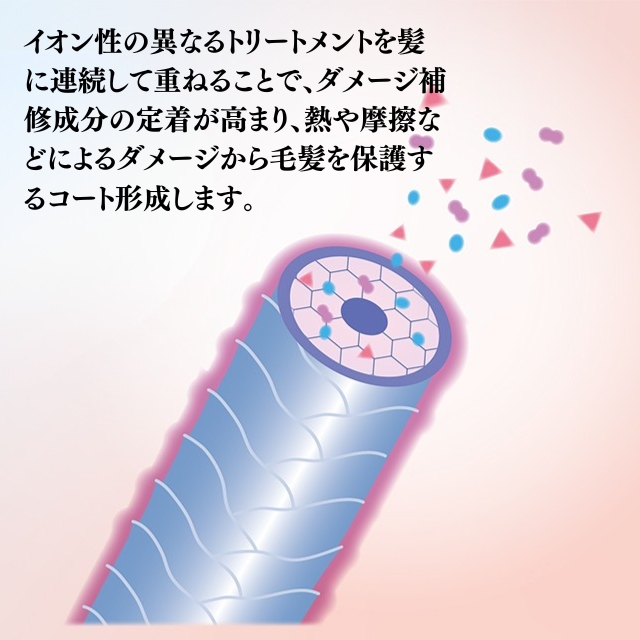 ソンク トリートメント1 1000g