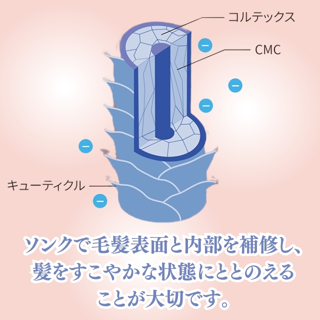 ソンク リペアメントマスク4 80g