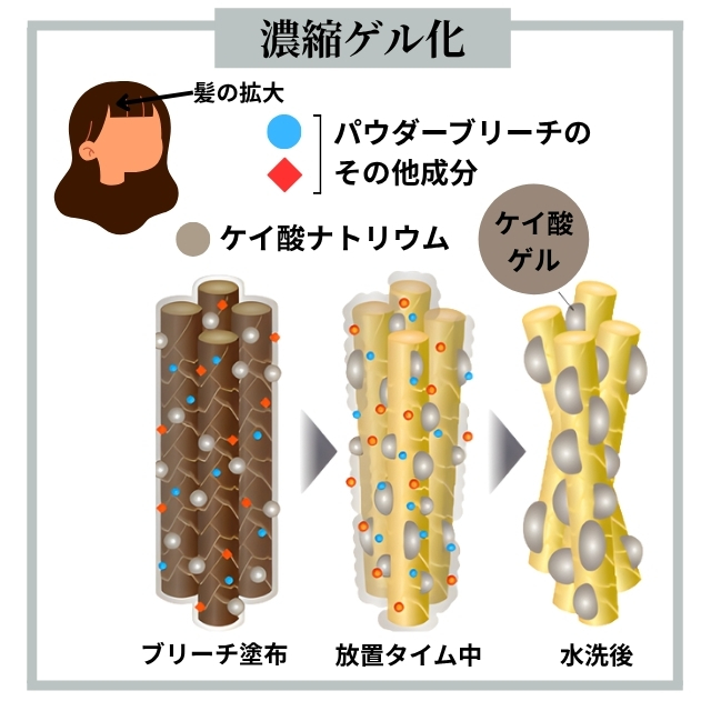 Fプロテクト BOスルーサー