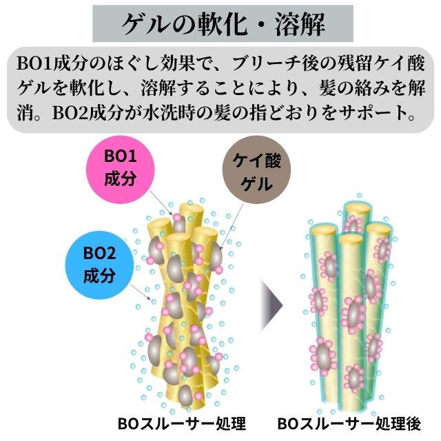 Fプロテクト BOスルーサー