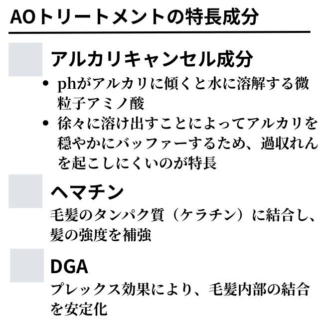Fプロテクト AOトリートメント