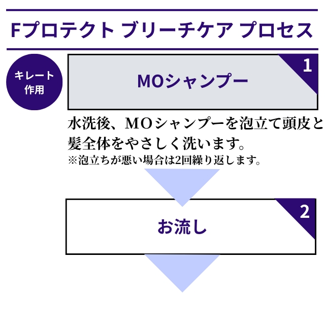 Fプロテクト AOトリートメント