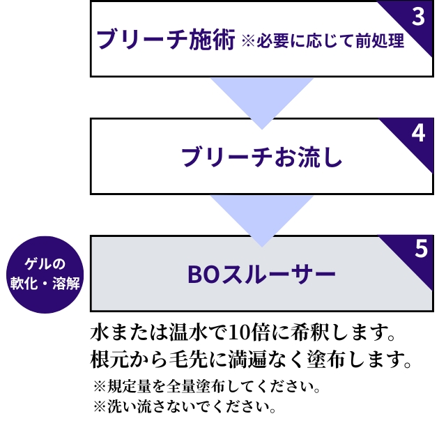 Fプロテクト BOスルーサー