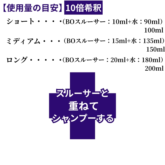 Fプロテクト BOスルーサー