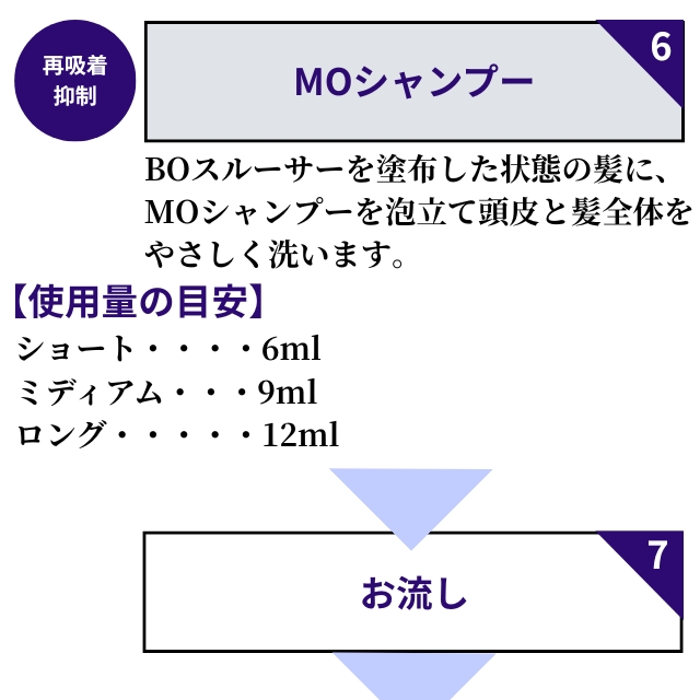 Fプロテクト BOスルーサー
