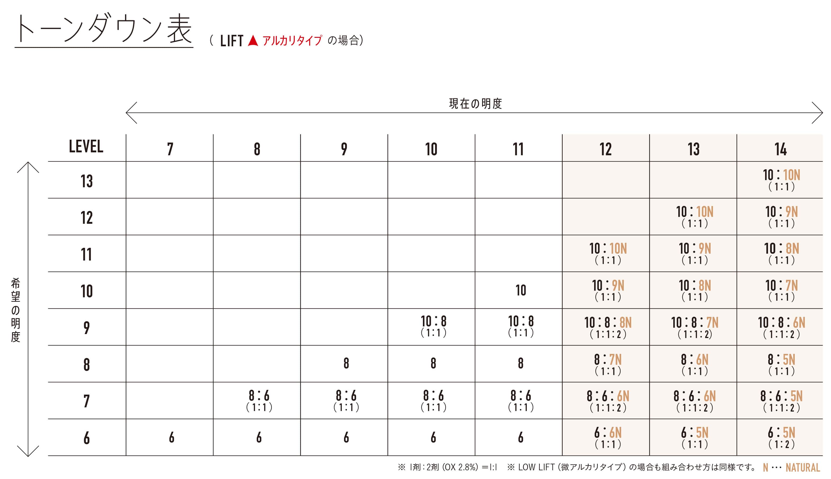 【特価】アリミノ アジアンカラーフェス N10(箱無し)