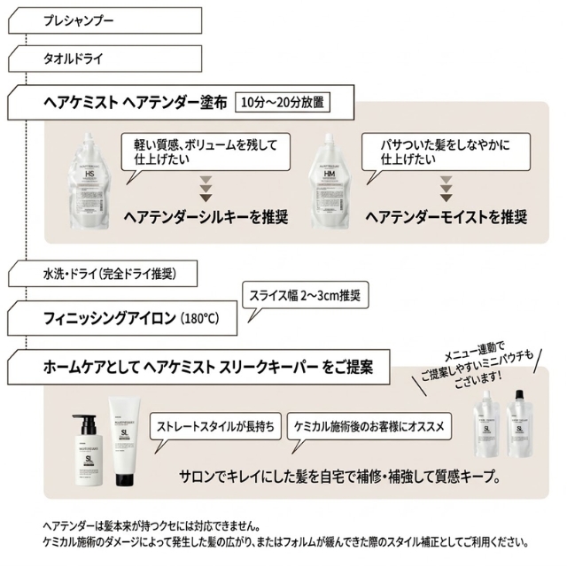 ヘアケミスト スリークキーパートリートメント