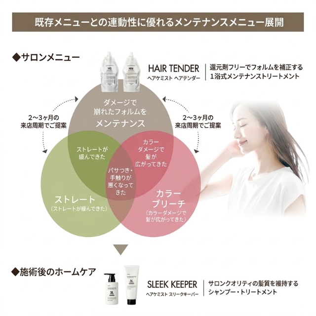 ヘアケミスト スリークキーパートリートメント