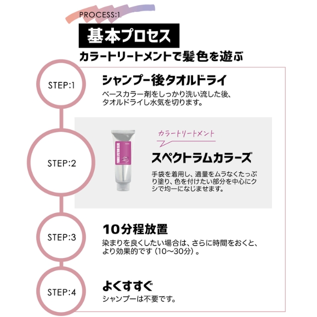 パイモア スペクトラムカラーズ 200g