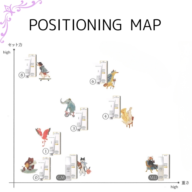 キートスブラン ヘアニュアンスクリーム3