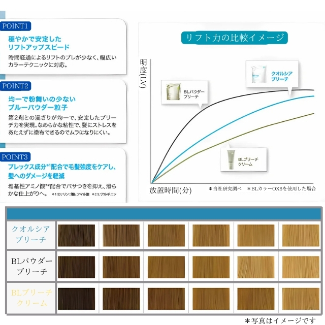 クオルシア ブリーチ