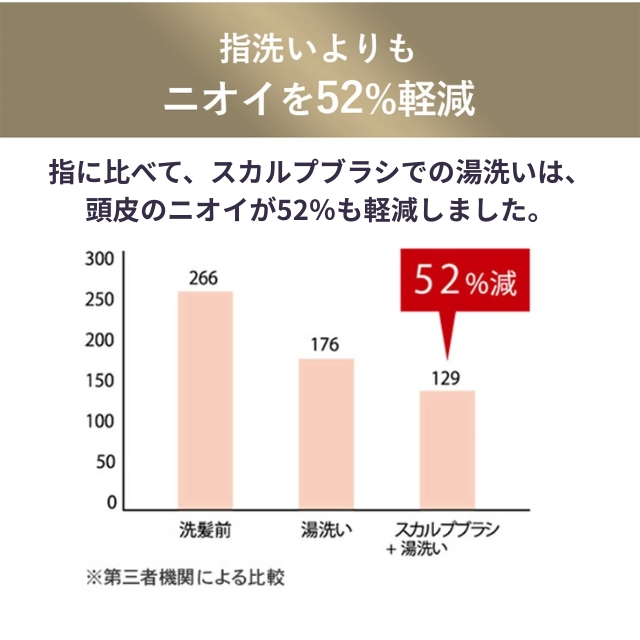 エミット スカルプブラシ ワールドモデル  ピンクゴールド