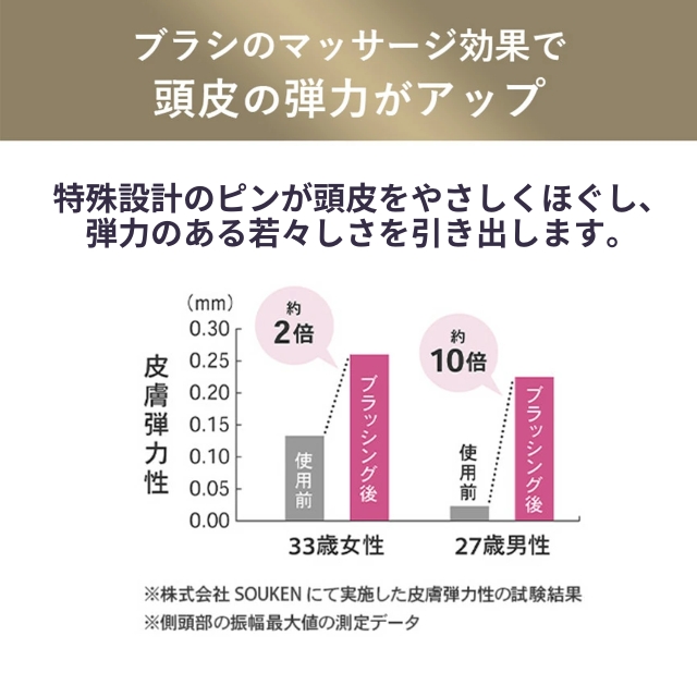 エミット スカルプブラシ ワールドモデル  ピンクゴールド