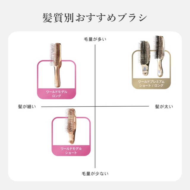 エミット スカルプブラシ ワールドモデル  ピンクゴールド