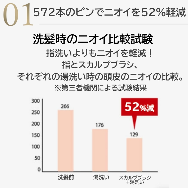 エスハートエス スカルプブラシ ワールドプレミアム ゴールド