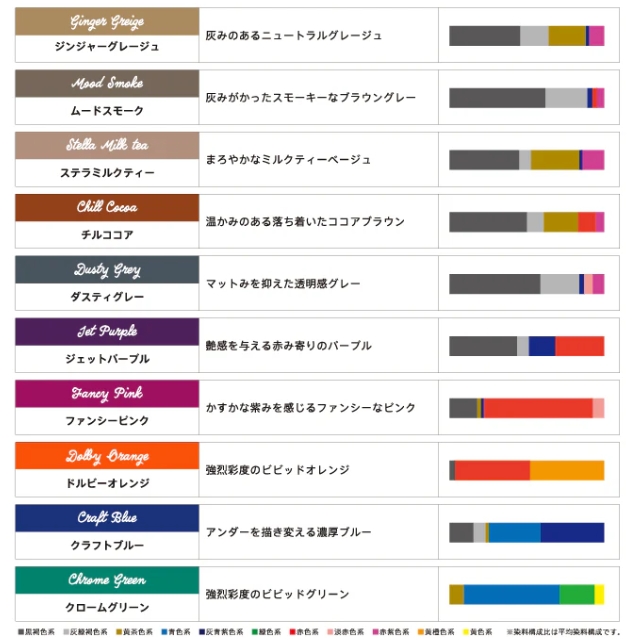 キラテラ ベーシックライン 100g