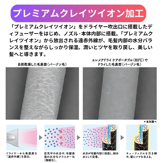 クレイツ エレメアドライ ケアポータブル ベージュ(限定カラー)