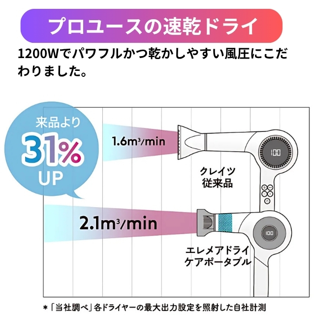 クレイツ エレメアドライ ケアポータブル ベージュ(限定カラー)