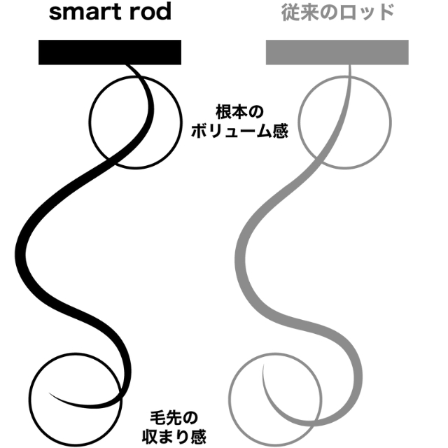 スマートロッド 10本入