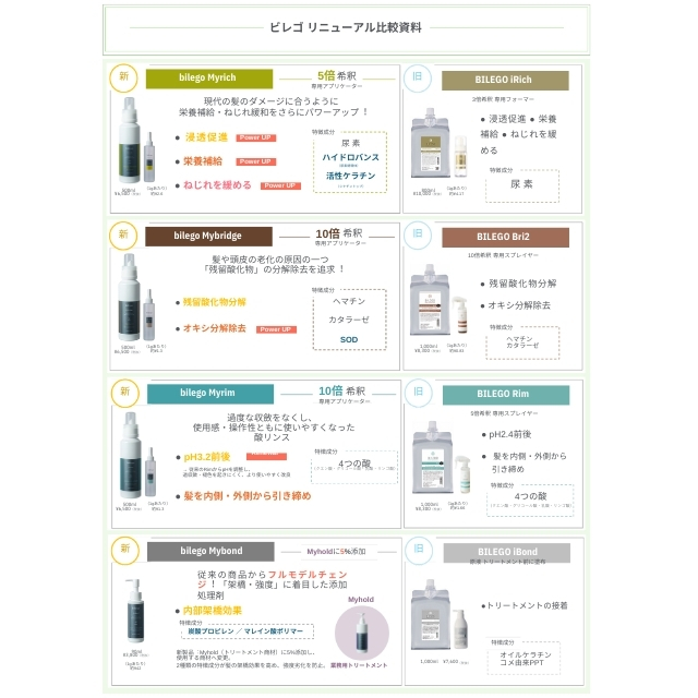 ビレゴ マイブリッジ 500ml