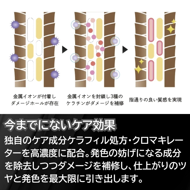 クロマテック(CHROMATECH) カラーチューナー 400g