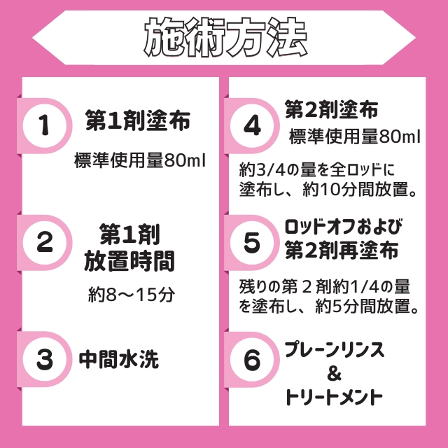 PERFORM (パフォーム)+F 1剤 400ml