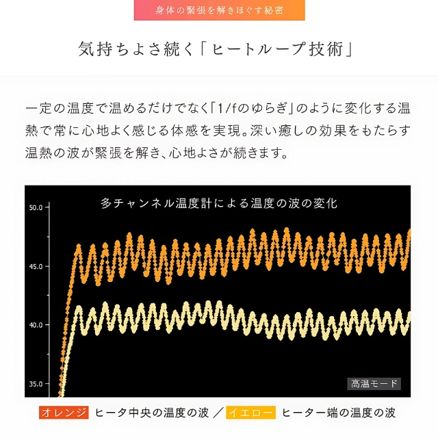 マイトレックス(MYTREX) CORE WARMER AIR**