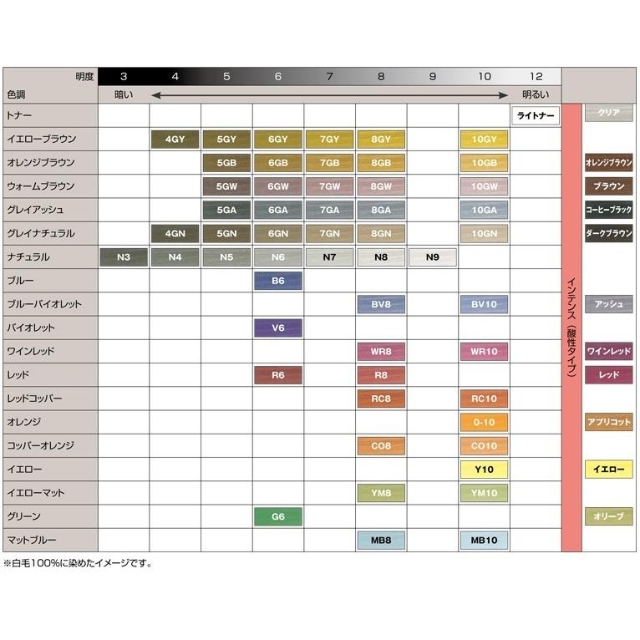 【特価】 ヘアカラーファンデーション 120g 7GN 3本セット