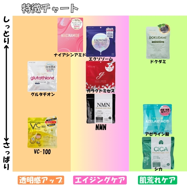 アゼライン酸プレミアムケアマスク 30枚入り