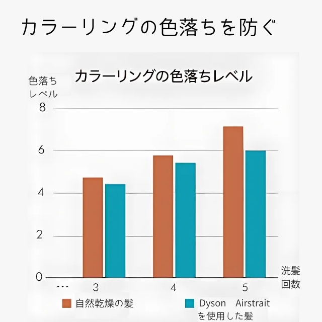 Dyson(ダイソン) Airstrait エアストレート セラミックピンク**