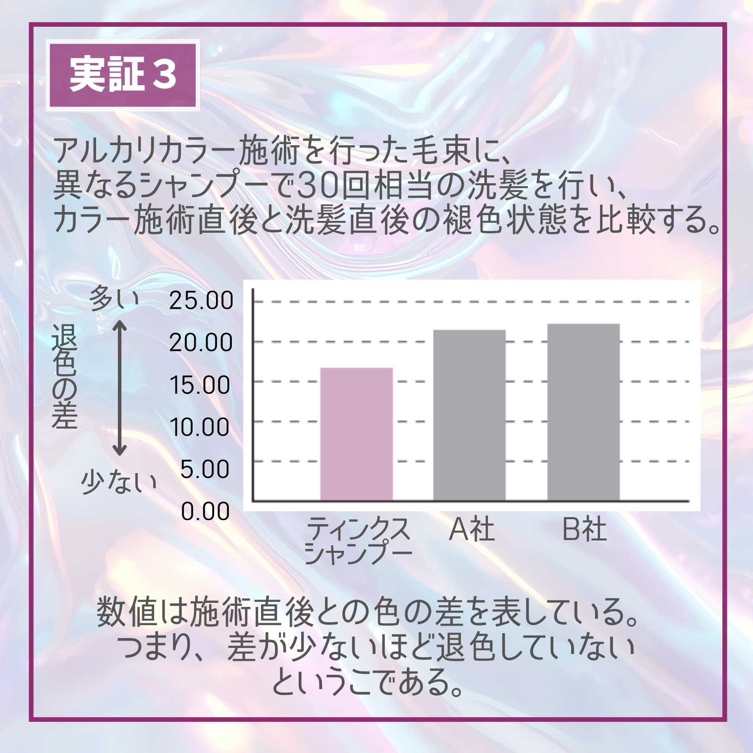 tinccs (ティンクス）シャンプー