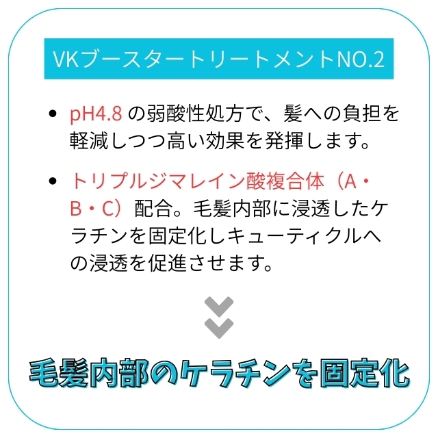 ケラフェクトＶＫトライアルセット30ml / 30ml /50g